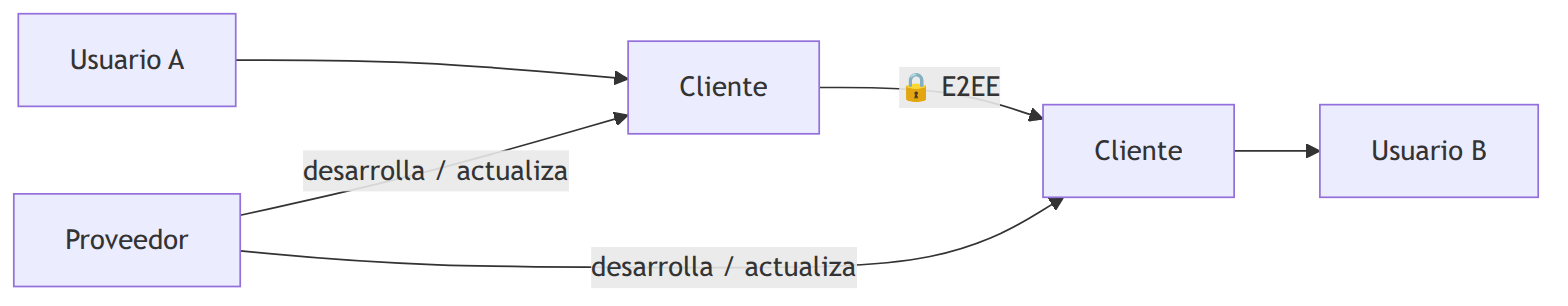 Figura 5