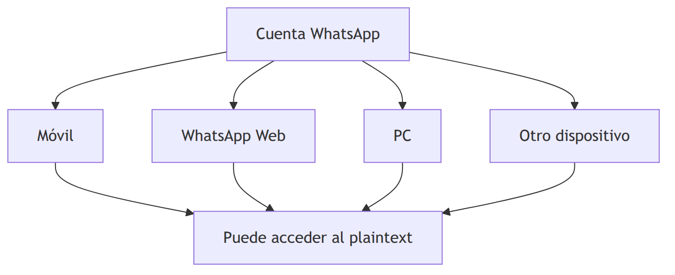Figura 10
