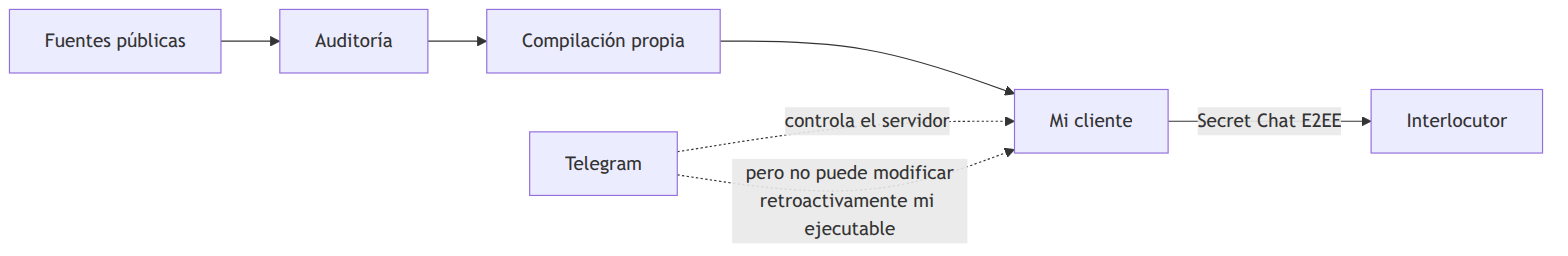 Figura 14