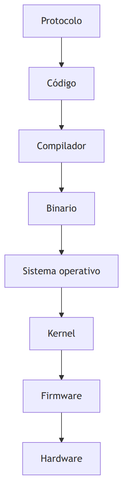 Figura 18
