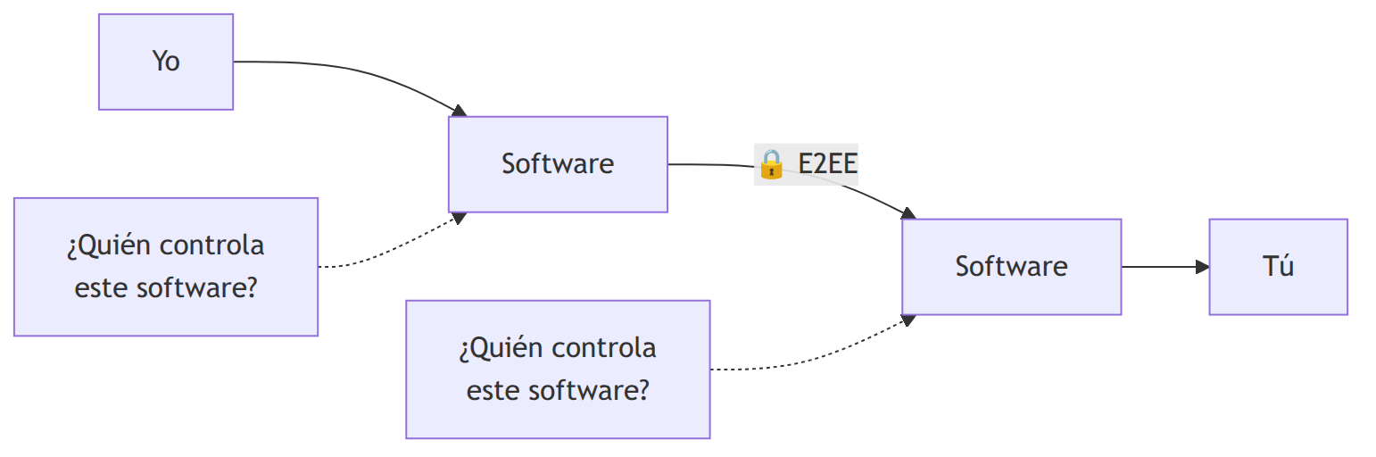 Figura 19