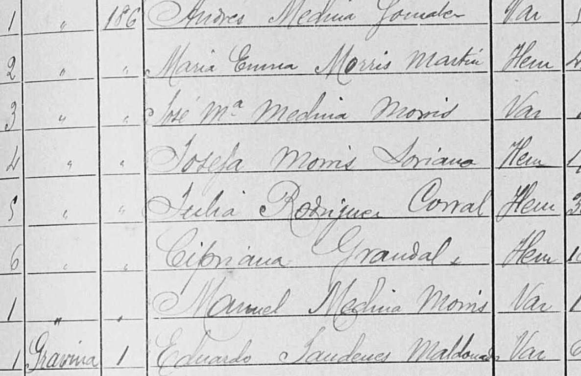Un padrón manuscrito con los Morris y los Medina Morris uno debajo de