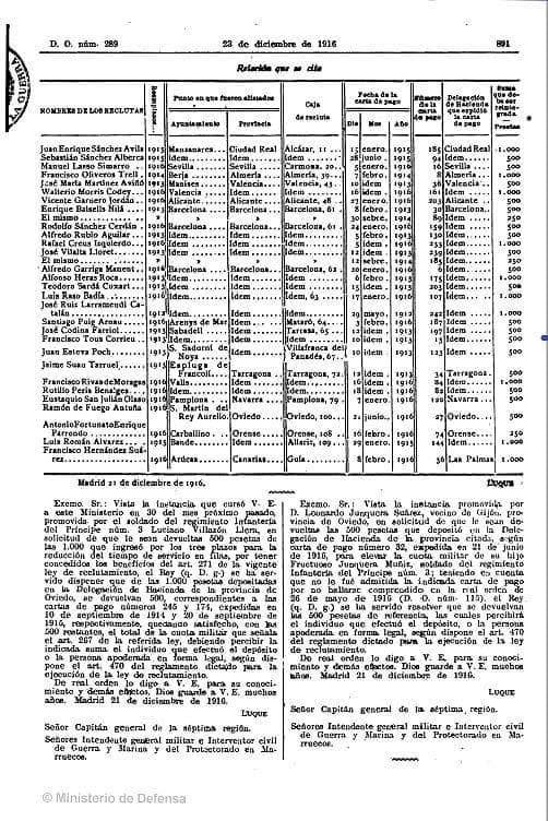 Relación de reclutas de diciembre de 1916