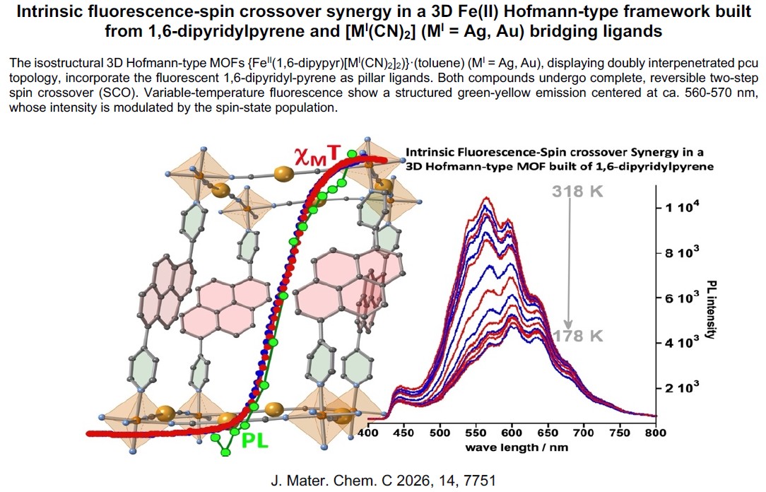 Representative research result
