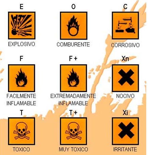 pictogramas de seguridad