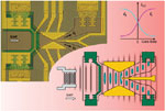 ACDET II
