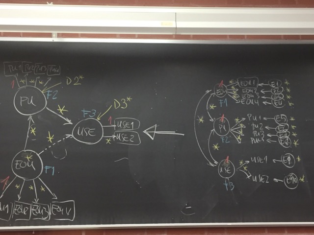 Teaching residuals