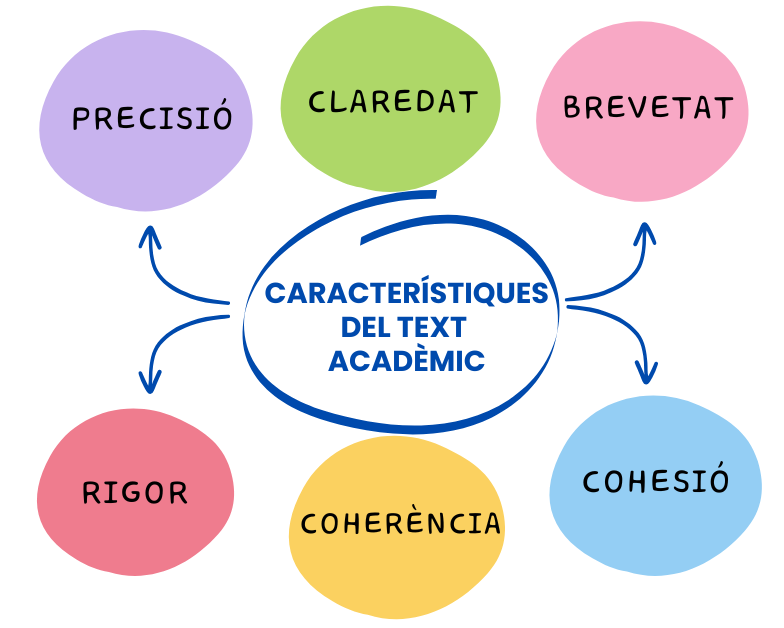 Característiques del text acadèmic
