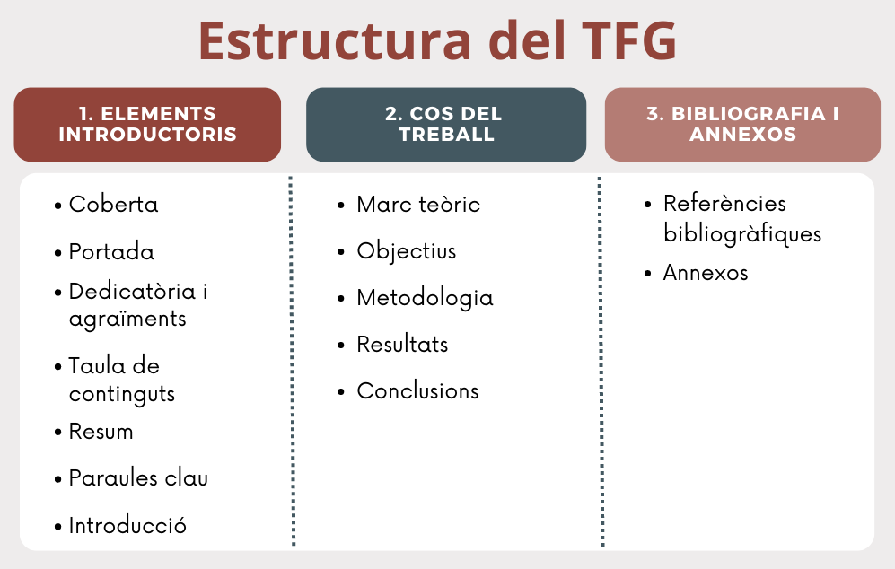 Estructura TFG