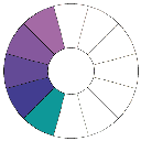 Muestra Imagen Diagrama de colores fríos