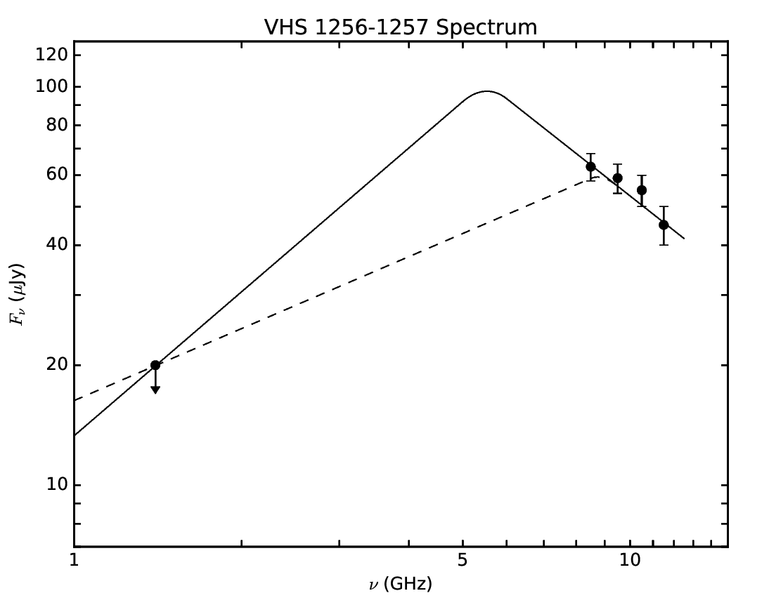 Spectrum of VHS 1256-1257 from VLA observations