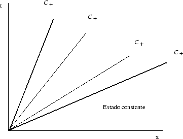 \begin{figure}\centerline{\psfig{figure=../iac-figs/Rarefaccion.eps,width=8cm}}\end{figure}