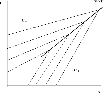 \begin{figure}\centerline{\psfig{figure=../iac-figs/Shock.eps,width=8cm}}\end{figure}
