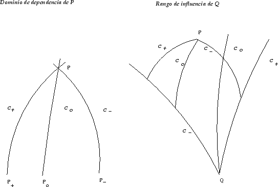 \begin{figure}\centerline{\psfig{figure=../iac-figs/Dominios.eps,width=12cm}}\end{figure}