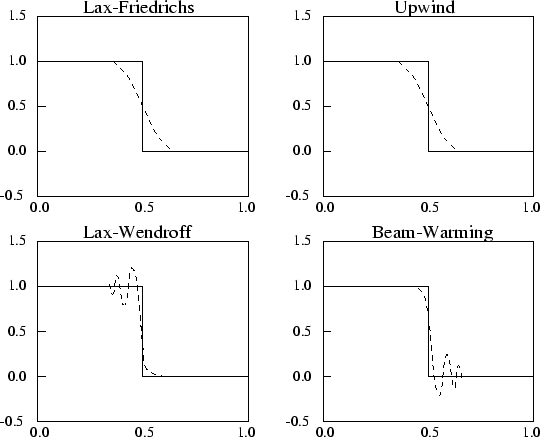 \begin{figure}\centerline{\psfig{figure=../FIGURES_DATABASE/discon.eps,width=12cm}}\end{figure}