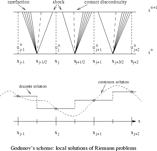 \begin{figure}\centerline{\psfig{figure=../FIGURES_DATABASE/riemann.ps,width=12cm}}\end{figure}