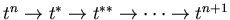 $t^n \rightarrow t^* \rightarrow t^{**} \rightarrow \cdots \rightarrow t^{n+1}$