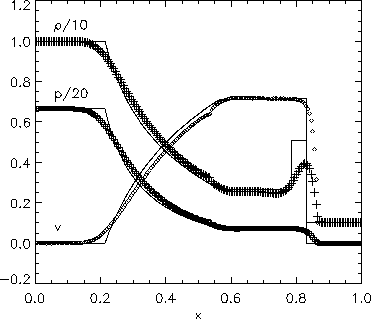 \begin{figure}\centerline{\psfig{figure=../FIGURES_DATABASE/shock1.ps,width=9.5cm}}\end{figure}