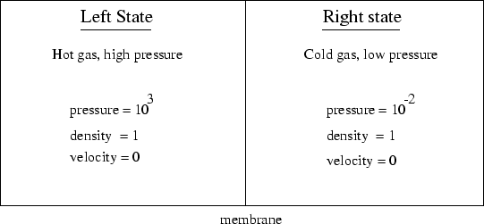 \begin{figure}\centerline{\psfig{figure=../FIGURES_DATABASE/blast_config.eps,width=12cm}}\end{figure}