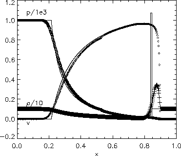 \begin{figure}\centerline{\psfig{figure=../FIGURES_DATABASE/blast1.ps,width=9.5cm}}\end{figure}