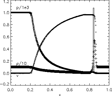 \begin{figure}\centerline{\psfig{figure=../FIGURES_DATABASE/blast2.ps,width=9.5cm}}\end{figure}