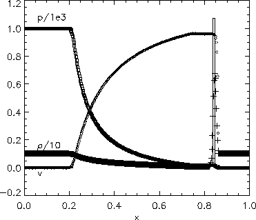 \begin{figure}\centerline{\psfig{figure=../FIGURES_DATABASE/blast3.ps,width=9.5cm}}\end{figure}