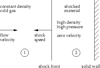 \begin{figure}\centerline{\psfig{figure=../FIGURES_DATABASE/rsr_setup.eps,width=8cm}}\end{figure}