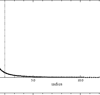 \begin{figure}\centerline{\psfig{figure=../FIGURES_DATABASE/bondi.ps,width=7cm}}\end{figure}