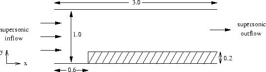 \begin{figure}\centerline{\psfig{figure=../FIGURES_DATABASE/emery_setup.eps,width=12.0cm}}\end{figure}