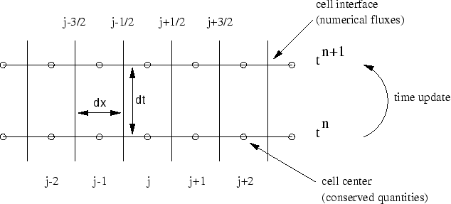 \begin{figure}\centerline{\psfig{file=../FIGURES_DATABASE/grid2.eps,width=14cm}}\end{figure}