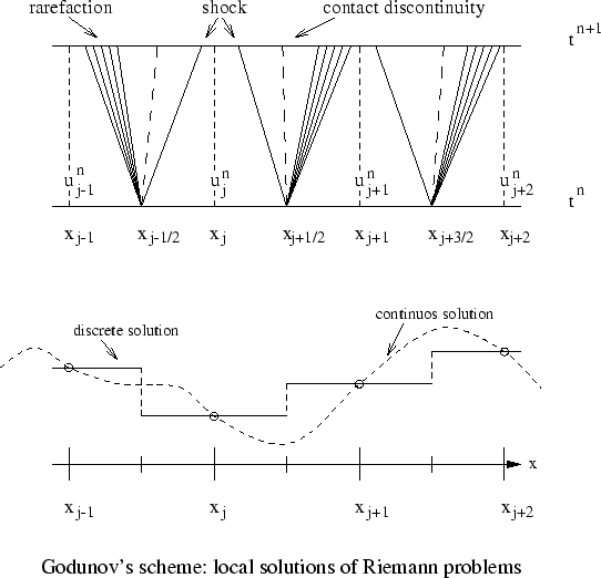 \begin{figure}\centerline{\psfig{file=../FIGURES_DATABASE/riemann.ps,width=12cm}}\end{figure}