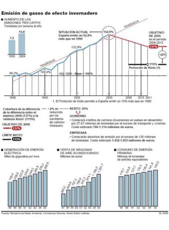 Emisin de gases de efeto invernadero