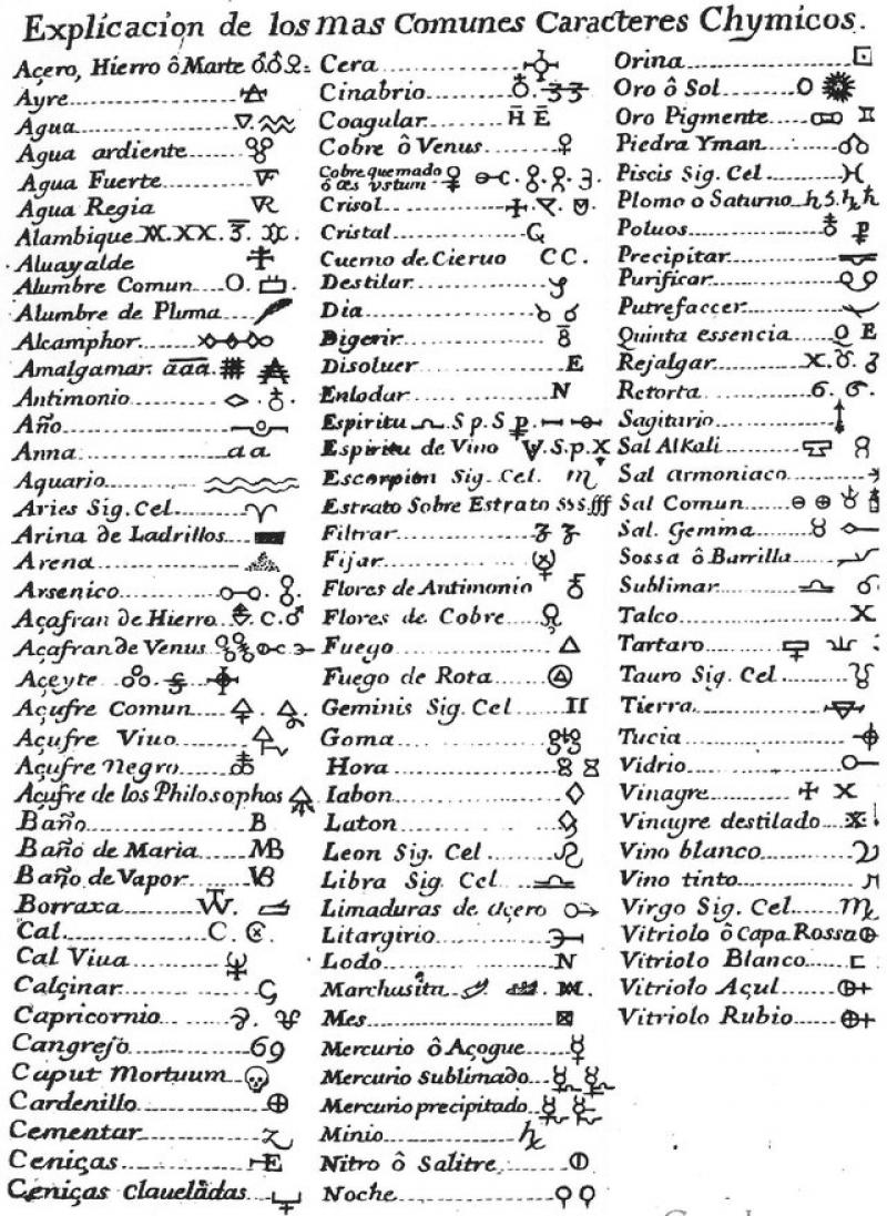 Tabla de sustancias del curso chimico de N. Lemery, 1727
<div id="gtx-trans" style="position: absolute; left: -22px; top: 10.6667px;"> </div>