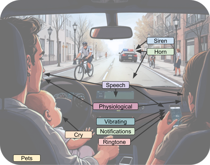 SED-DS: Dataset for Sound Event Detection in Driving Scenarios
