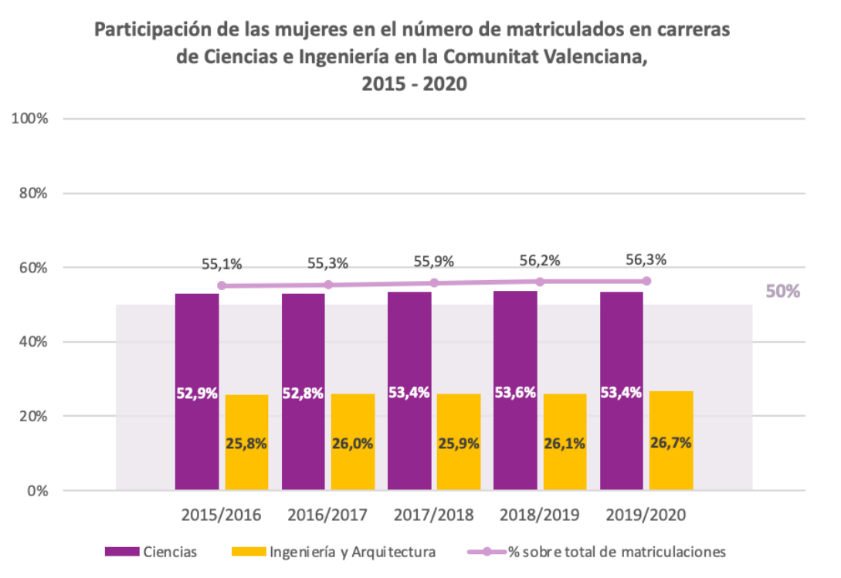 Catgentic_2021_grafic1_participacio-dones-stem