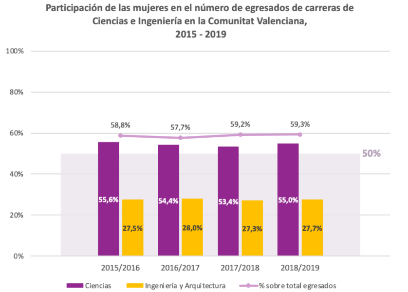 GenCaTIC-2021_grafico2_informe-stem-participacion.mujeres