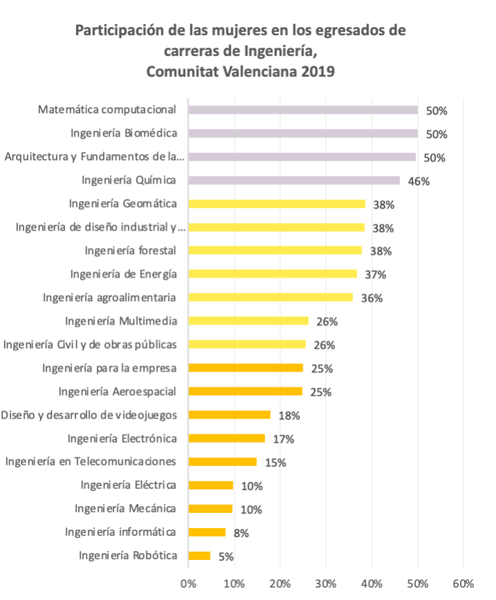 GenCaTIC-2021_grafico3_informe-stem-participacion.mujeres