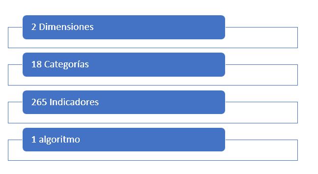 Propuesta metolología