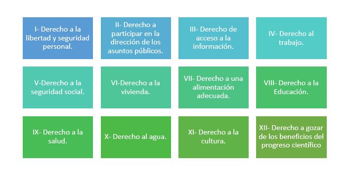 Figura 4. Categorías de la dimensión sustancial.