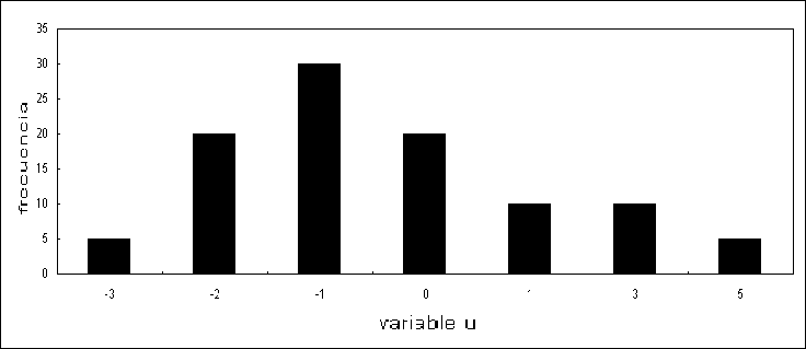 ObjetoGrfico Chart 2