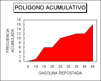 ObjetoGrfico POLGONO ACUMULATIVO