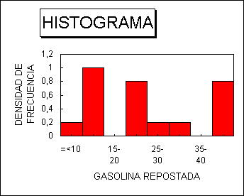 ObjetoGrfico HISTOGRAMA