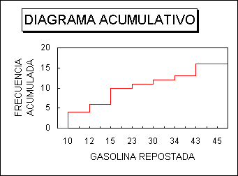 ObjetoGrfico DIAGRAMA ACUMULATIVO