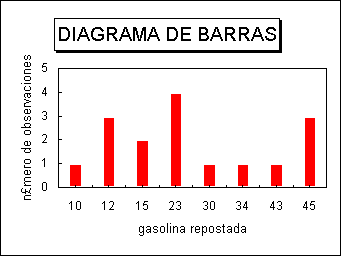 ObjetoGrfico DIAGRAMA DE BARRAS