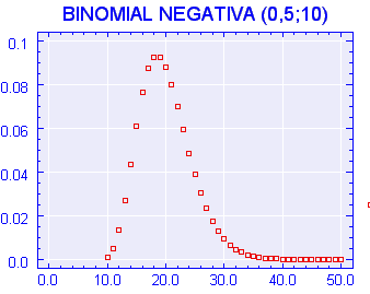 DISTRIBUCIÓN BINOMIAL NEGATIVA