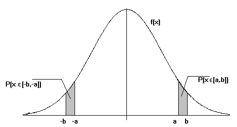 MODELOS DE PROBABILIDAD