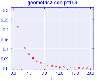 DISTRIBUCIÓN GEOMÉTRICA