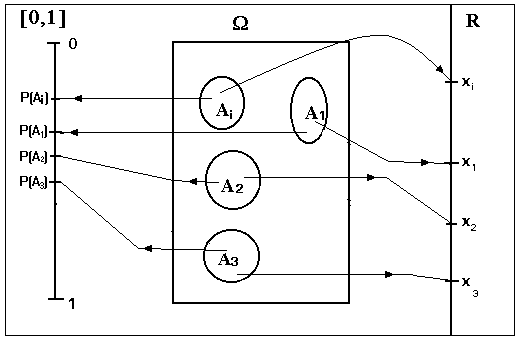 Incrementos y variaciones - Bases Matematicas