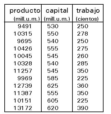 ejemplo modelo lineal