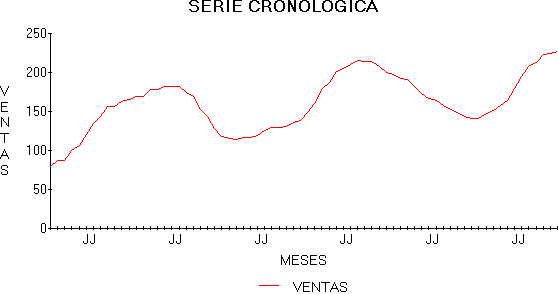 Series temporales